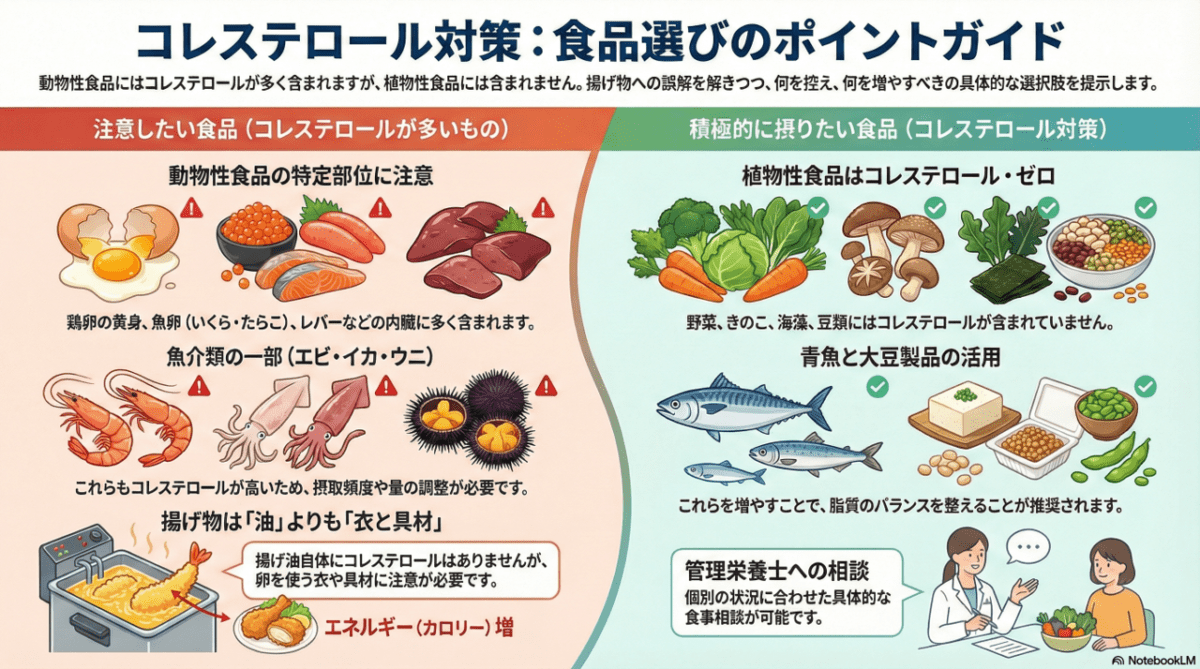 コレステロール値の多い食品一覧