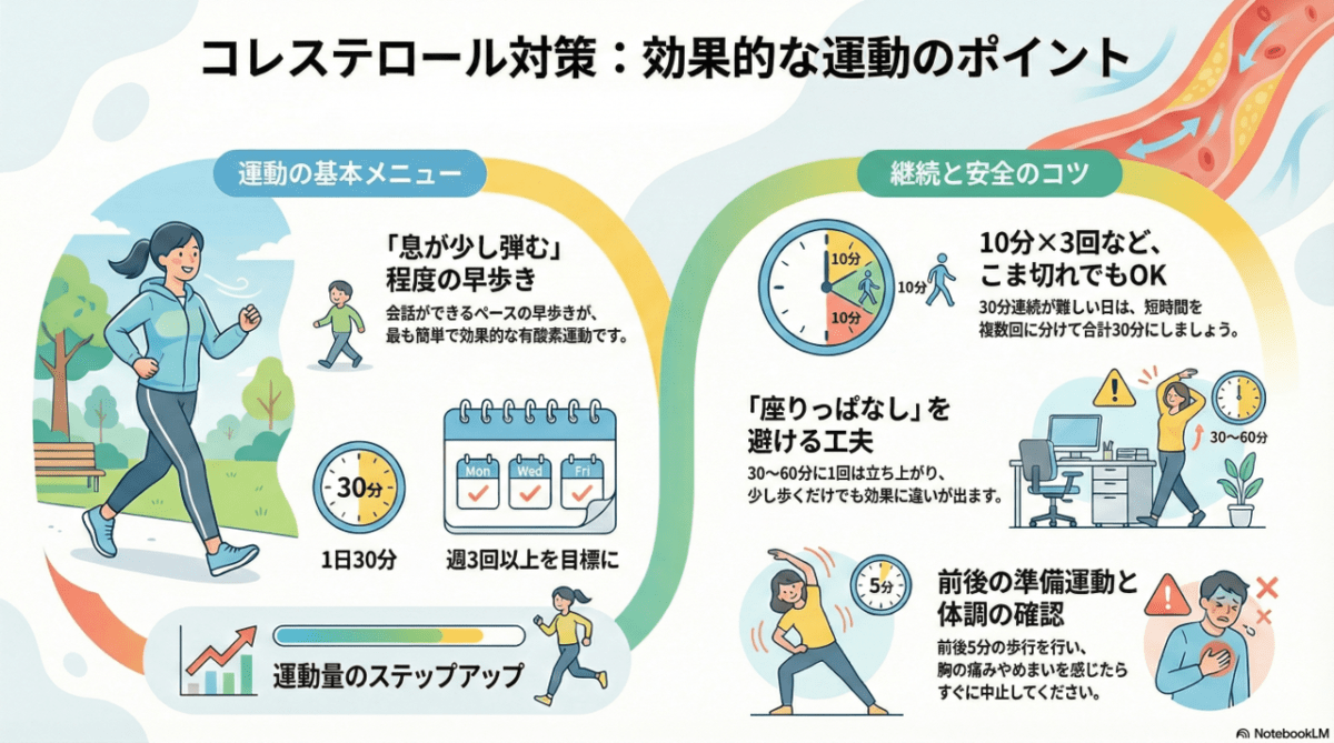 コレステロール対策のポイント